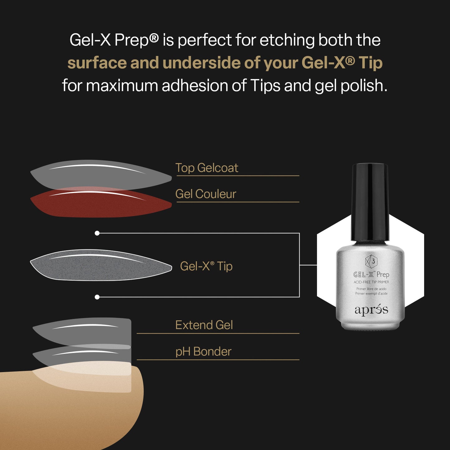 Gel-X® Prep 15ml